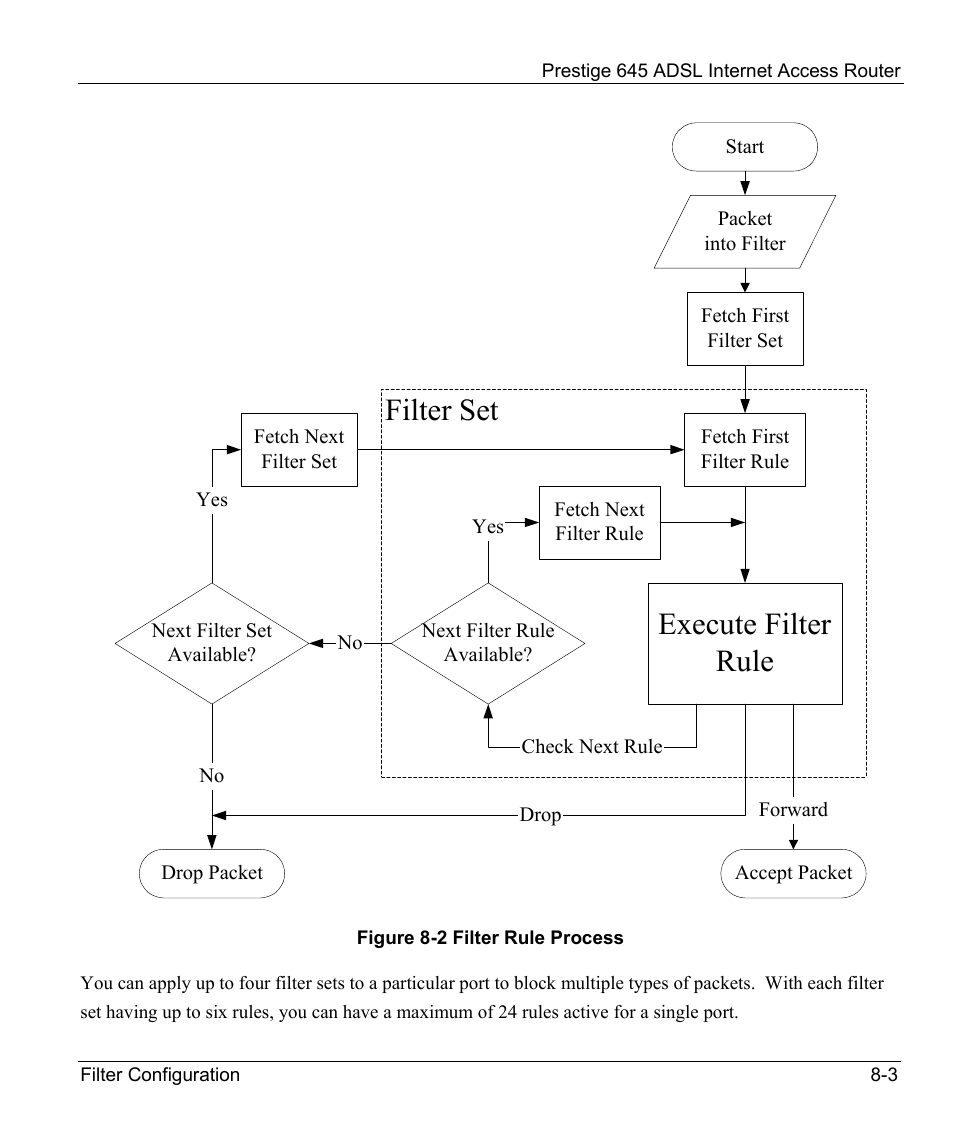 Filter set, Execute filter rule | ZyXEL Communications Prestige 645R User Manual | Page 102 / 180