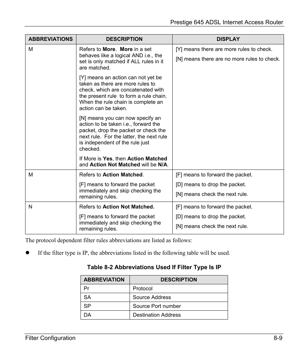 ZyXEL Communications Prestige 645R User Manual | Page 108 / 180