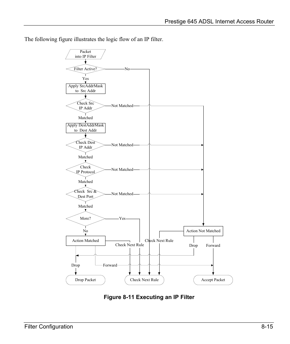 Generic filter rule, Figure 8-11 executing an ip filter | ZyXEL Communications Prestige 645R User Manual | Page 114 / 180