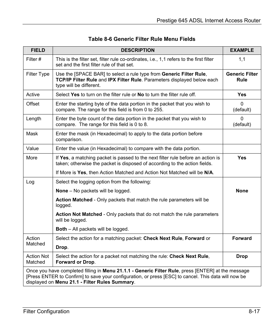 Novell ipx filter rule | ZyXEL Communications Prestige 645R User Manual | Page 116 / 180