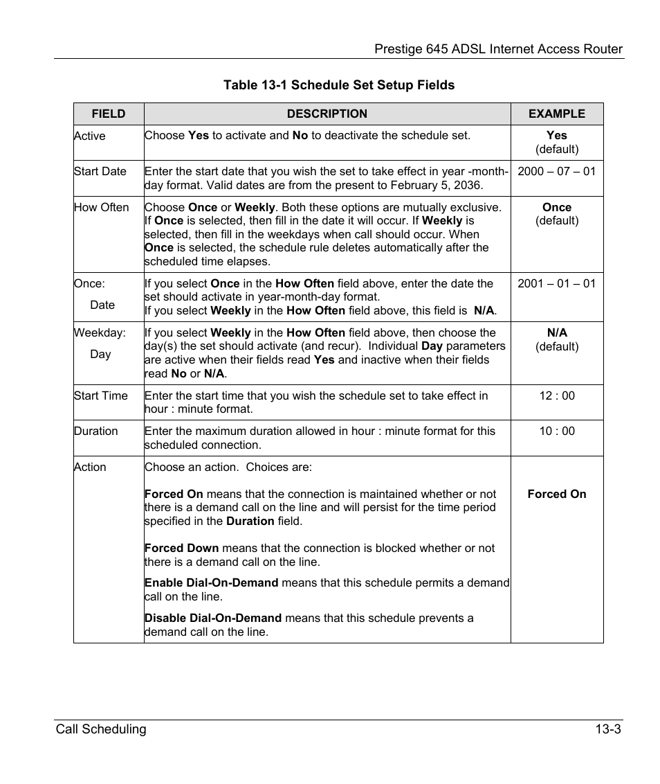 ZyXEL Communications Prestige 645R User Manual | Page 168 / 180