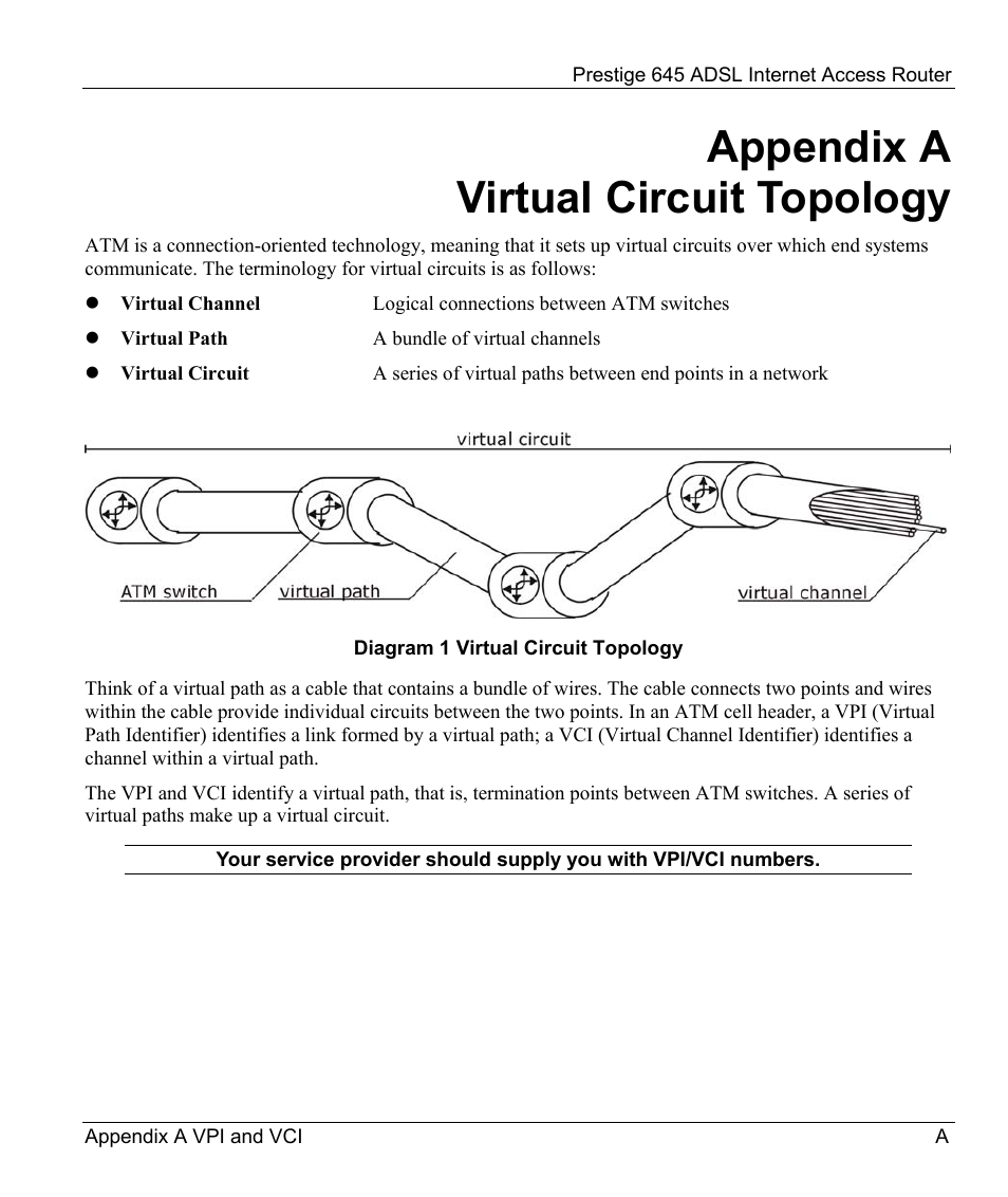 Index, Appendix a virtual circuit topology | ZyXEL Communications Prestige 645R User Manual | Page 174 / 180