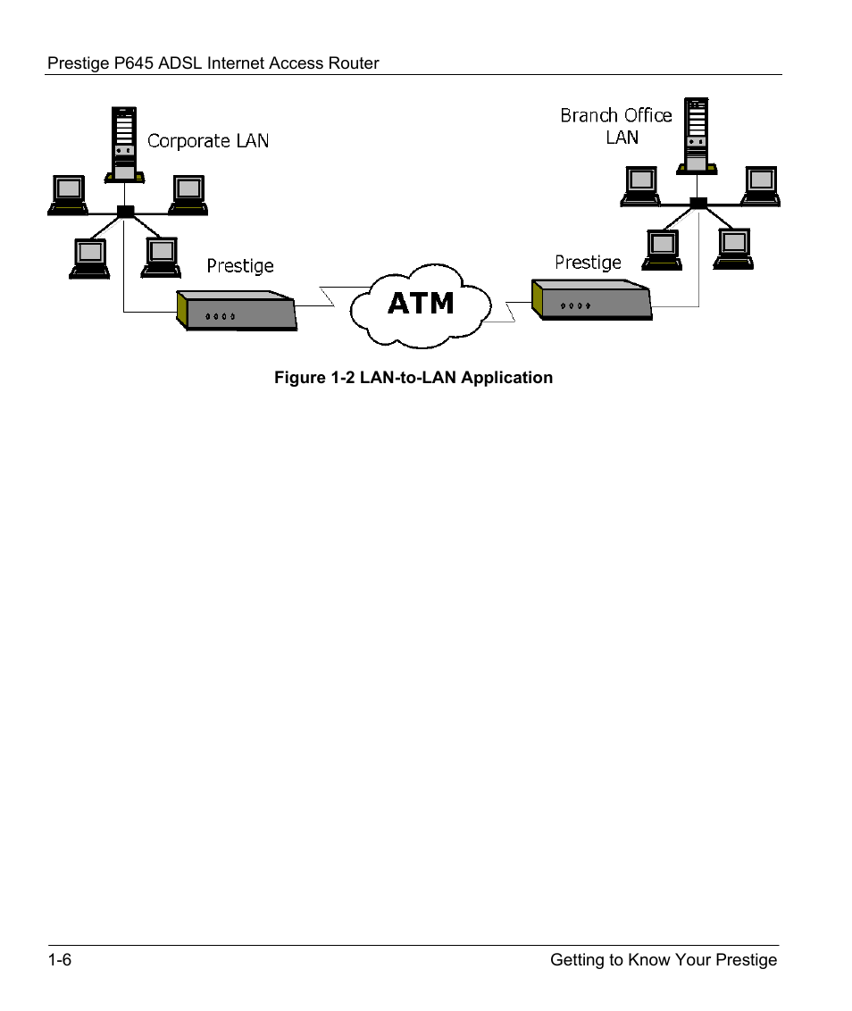 ZyXEL Communications Prestige 645R User Manual | Page 30 / 180