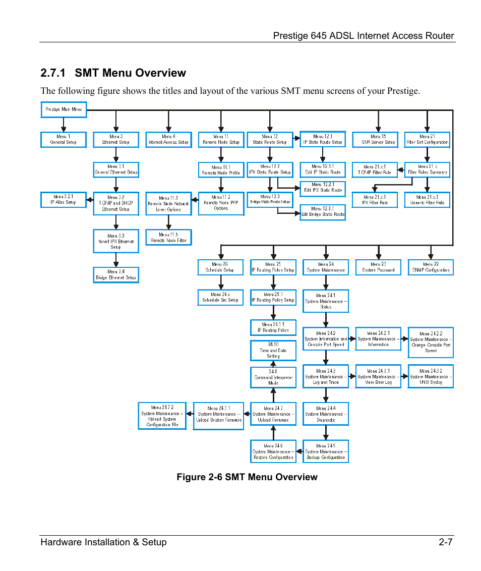 Smt menu overview, 1 smt menu overview | ZyXEL Communications Prestige 645R User Manual | Page 37 / 180