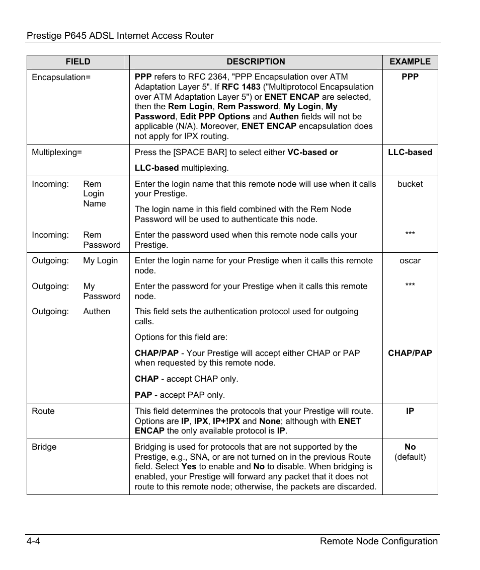 ZyXEL Communications Prestige 645R User Manual | Page 66 / 180