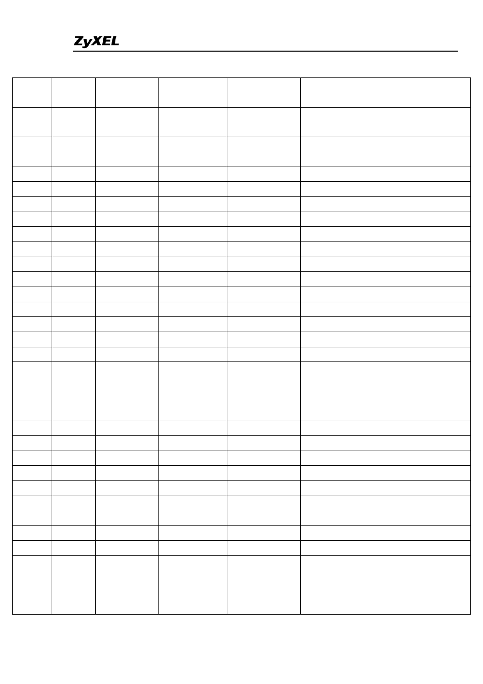 ZyXEL Communications ZYWALL IDP 10 User Manual | Page 40 / 42