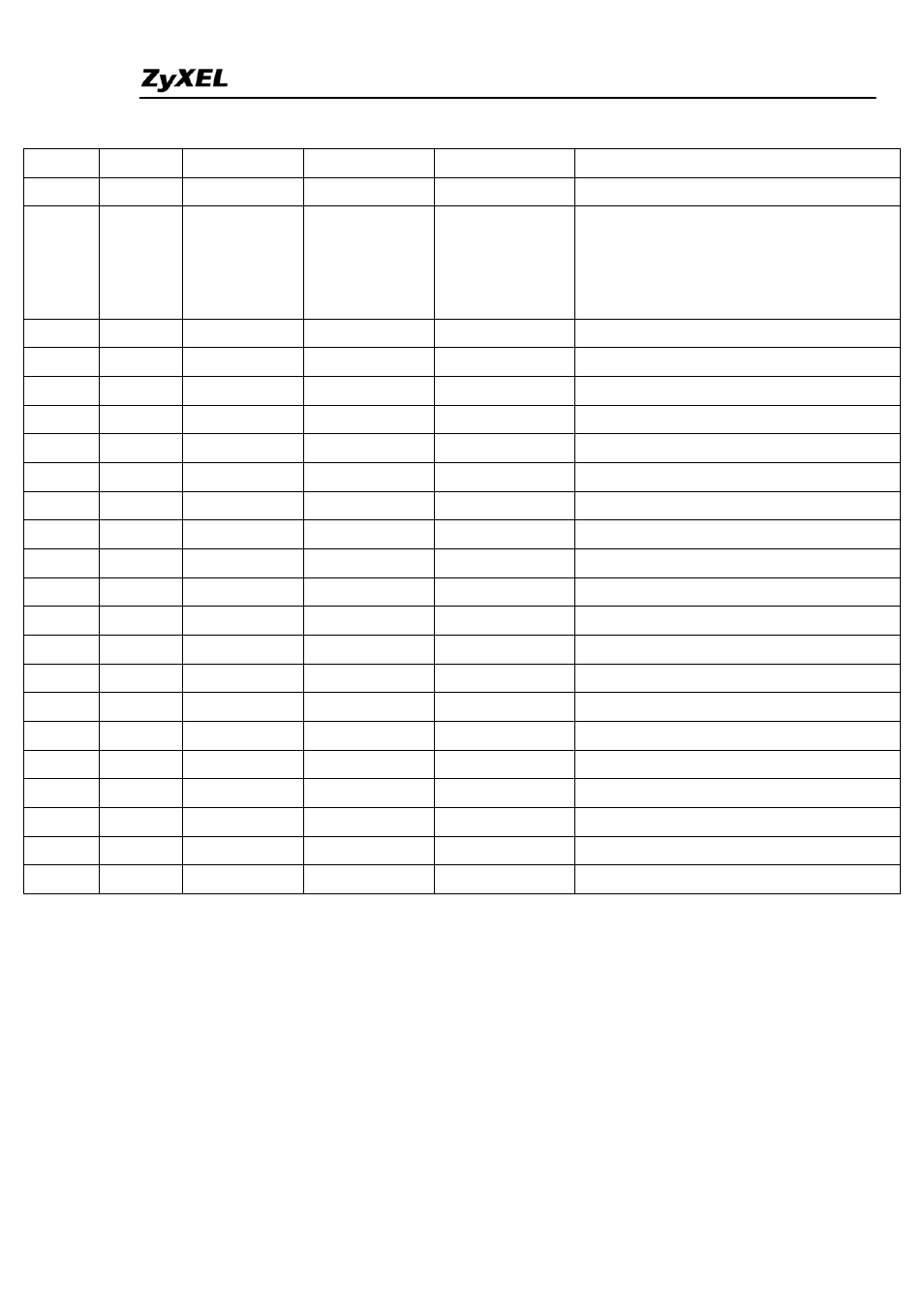 ZyXEL Communications ZYWALL IDP 10 User Manual | Page 41 / 42