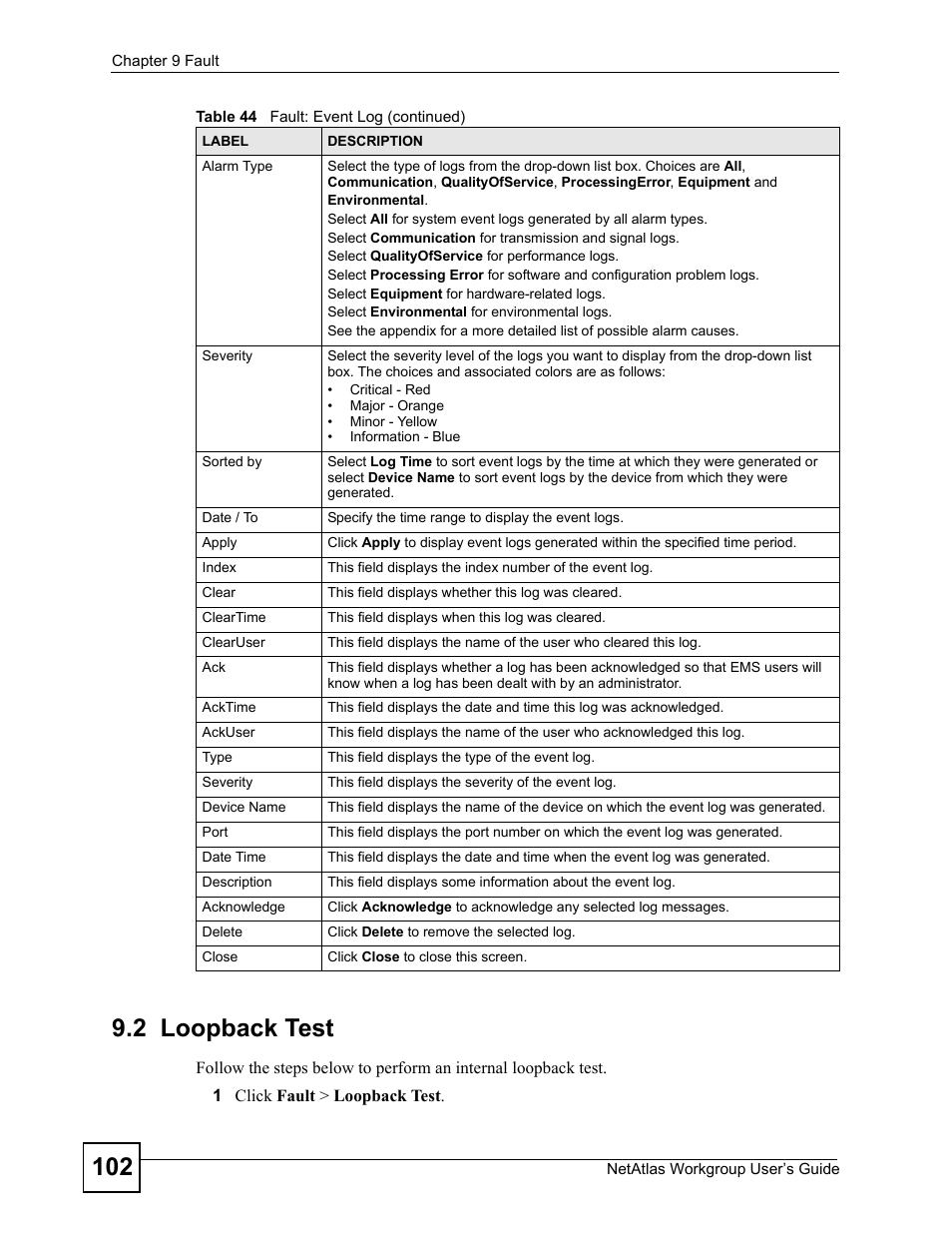 2 loopback test | ZyXEL Communications Version 1.03 User Manual | Page 102 / 242