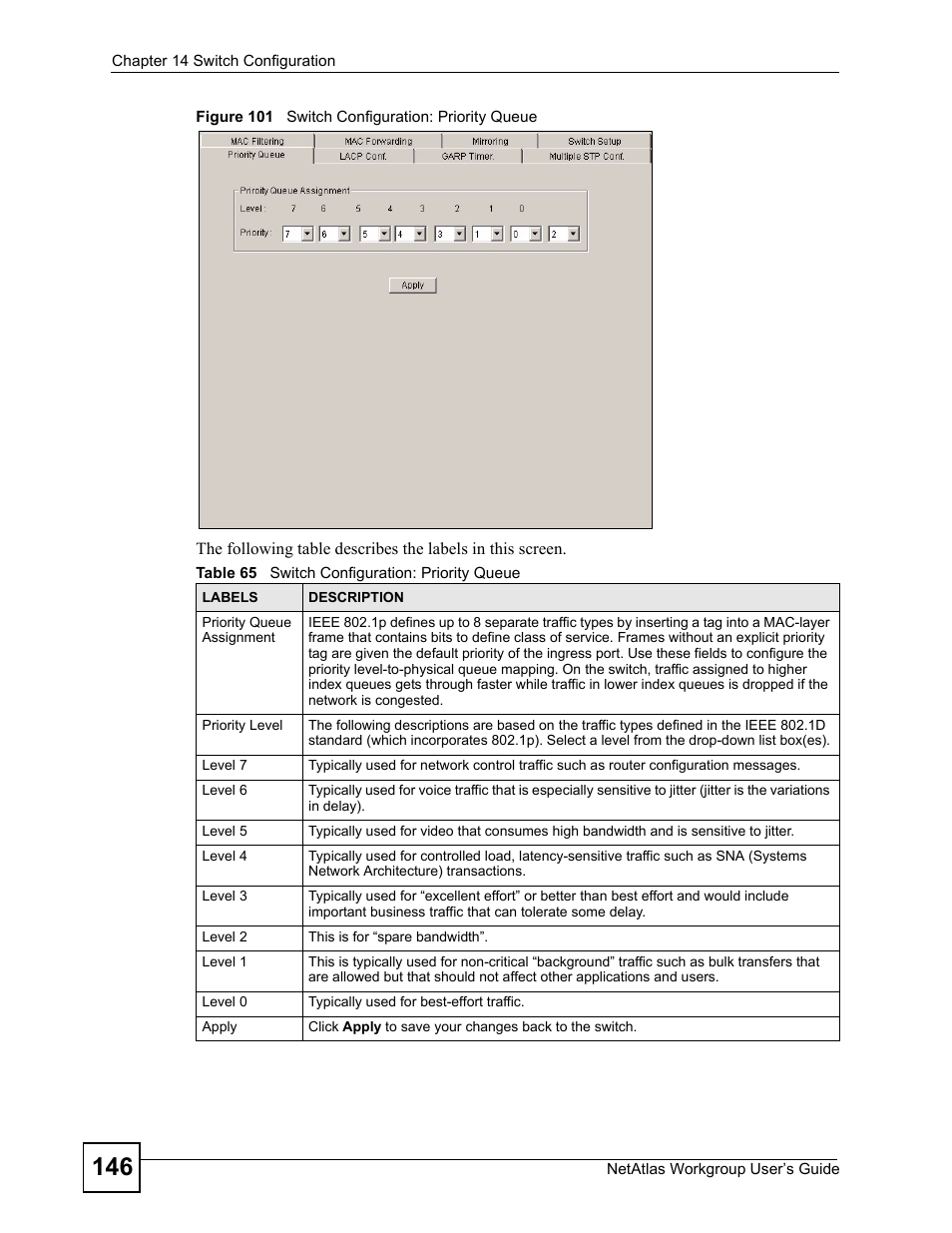 Figure 101 switch configuration: priority queue, Table 65 switch configuration: priority queue | ZyXEL Communications Version 1.03 User Manual | Page 146 / 242