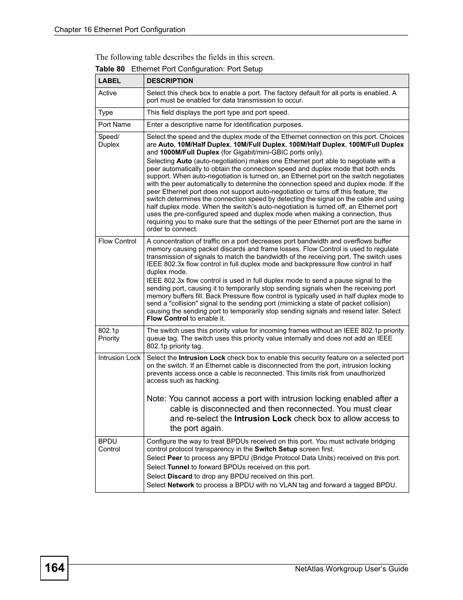 Table 80 ethernet port configuration: port setup | ZyXEL Communications Version 1.03 User Manual | Page 164 / 242