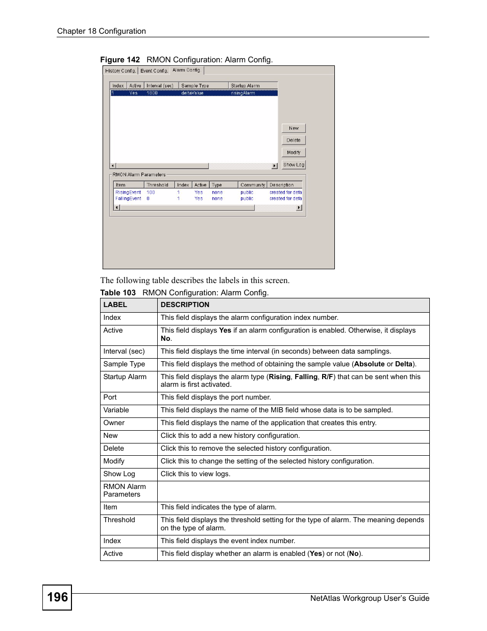 Figure 142 rmon configuration: alarm config, Table 103 rmon configuration: alarm config | ZyXEL Communications Version 1.03 User Manual | Page 196 / 242