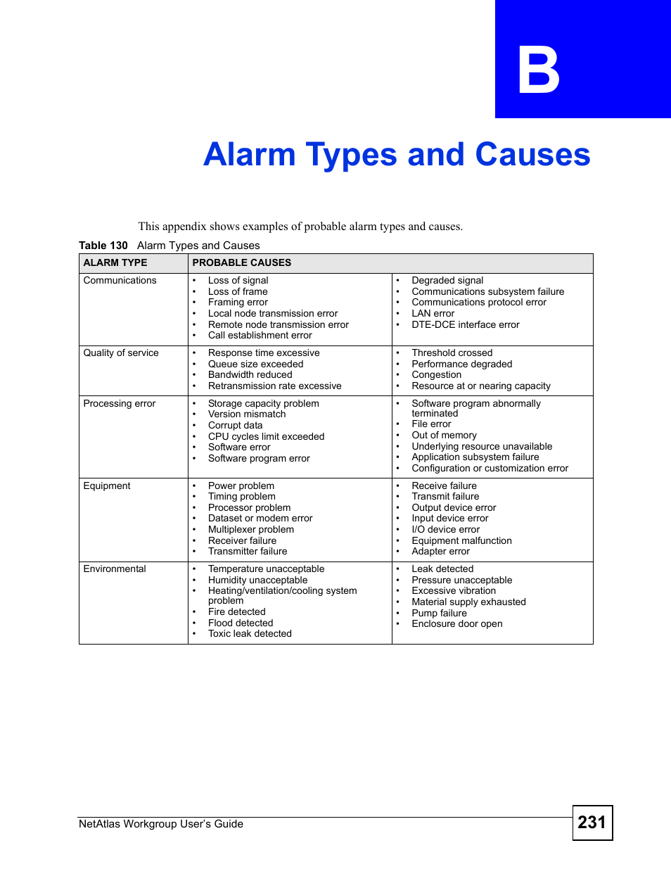 Alarm types and causes, Appendix b alarm types and causes, Table 130 alarm types and causes | Alarm types and causes (231) | ZyXEL Communications Version 1.03 User Manual | Page 231 / 242