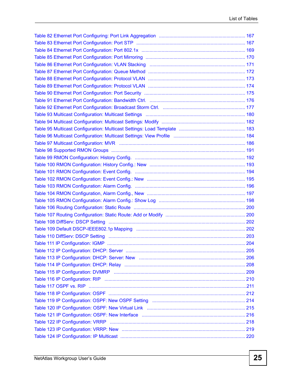 ZyXEL Communications Version 1.03 User Manual | Page 25 / 242