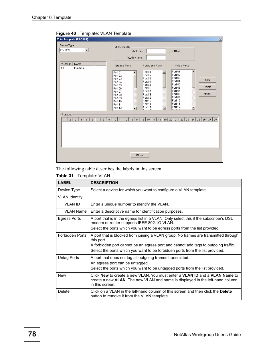 Figure 40 template: vlan template, Table 31 template: vlan | ZyXEL Communications Version 1.03 User Manual | Page 78 / 242