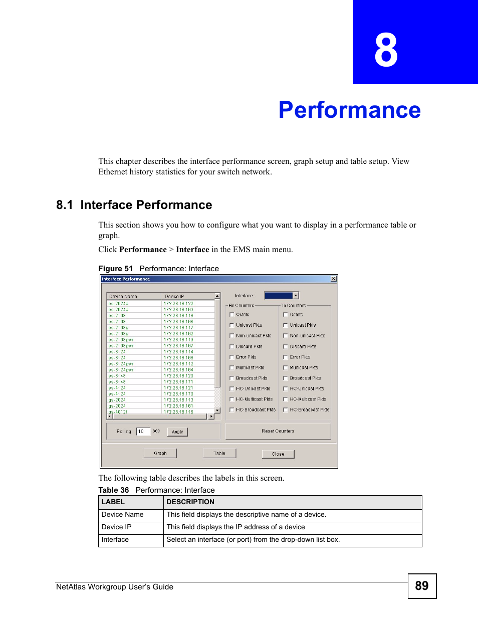 Performance, 1 interface performance, Chapter 8 performance | Figure 51 performance: interface, Table 36 performance: interface, Performance (89) | ZyXEL Communications Version 1.03 User Manual | Page 89 / 242