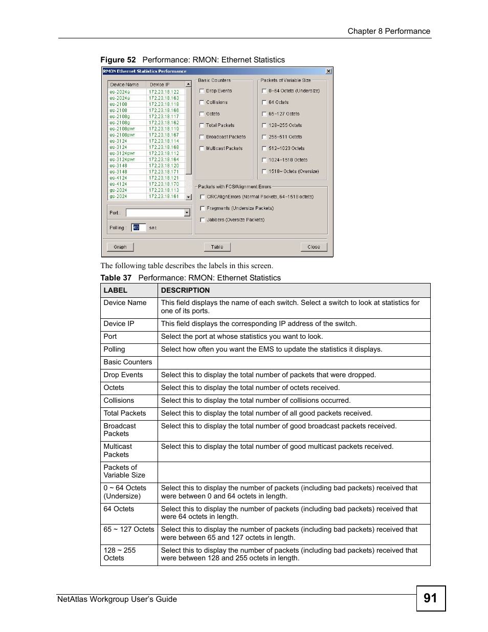 Figure 52 performance: rmon: ethernet statistics, Table 37 performance: rmon: ethernet statistics | ZyXEL Communications Version 1.03 User Manual | Page 91 / 242