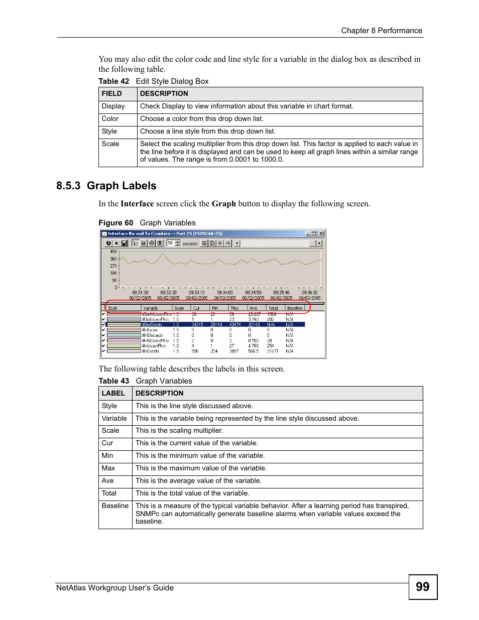 3 graph labels, Figure 60 graph variables | ZyXEL Communications Version 1.03 User Manual | Page 99 / 242