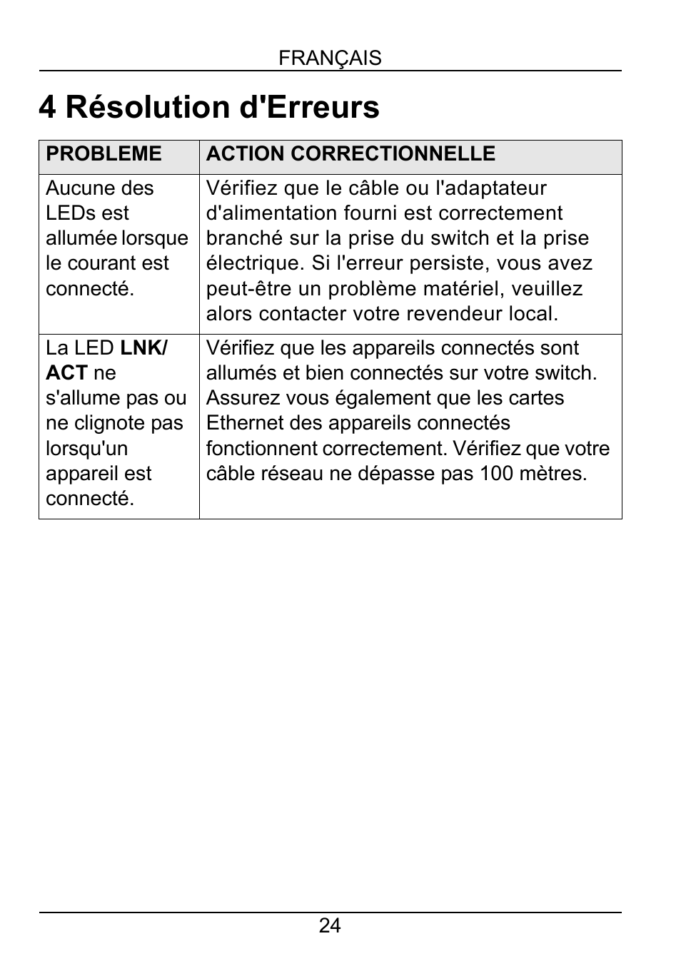 4 résolution d'erreurs | ZyXEL Communications ZyXEL Dimension ES-1552 User Manual | Page 26 / 43