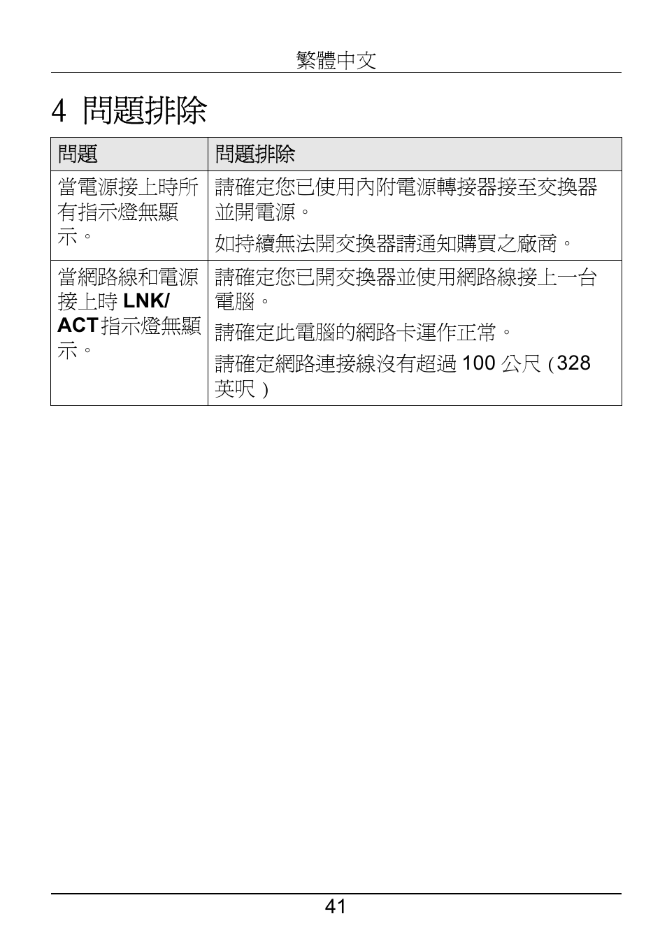 4 問題排除 | ZyXEL Communications ZyXEL Dimension ES-1552 User Manual | Page 43 / 43