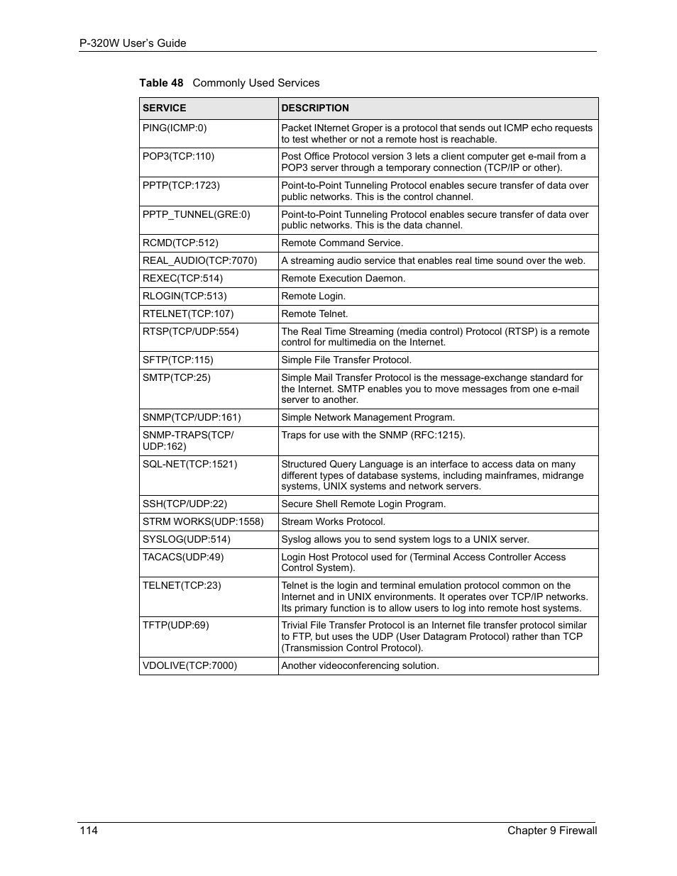 ZyXEL Communications 802.11g Wireless Firewall Router P-320W User Manual | Page 114 / 215