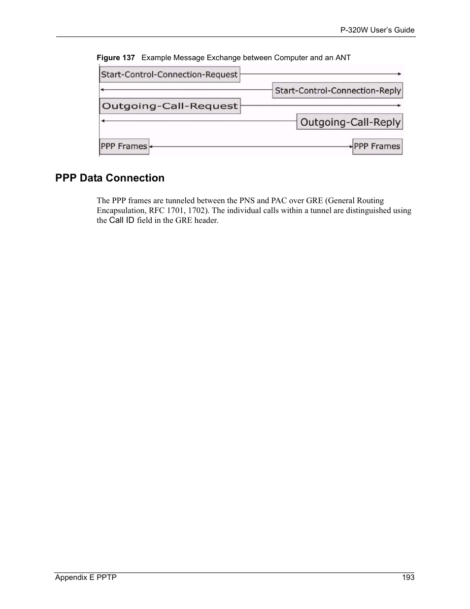 Ppp data connection | ZyXEL Communications 802.11g Wireless Firewall Router P-320W User Manual | Page 193 / 215