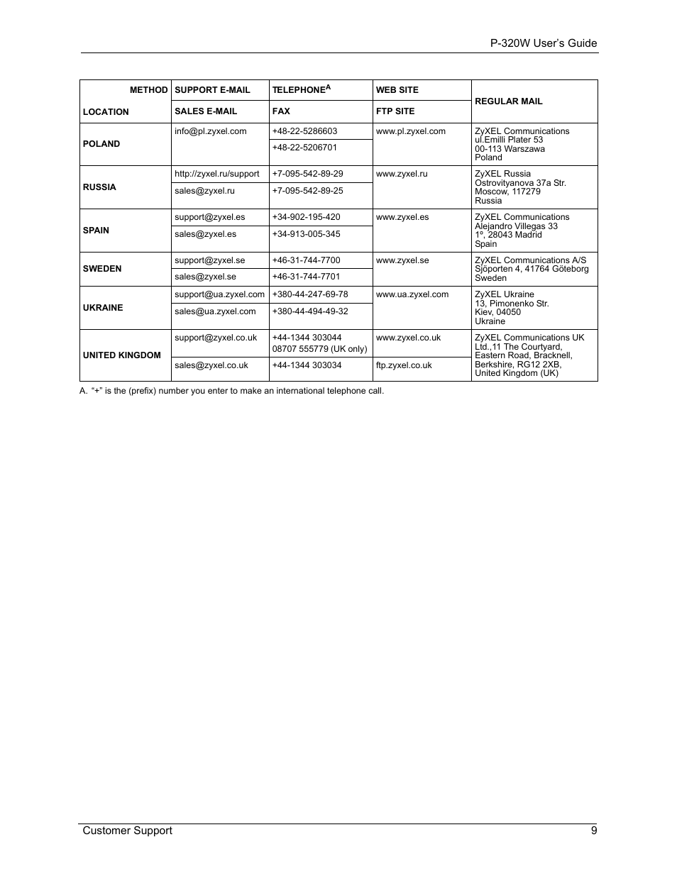 ZyXEL Communications 802.11g Wireless Firewall Router P-320W User Manual | Page 9 / 215
