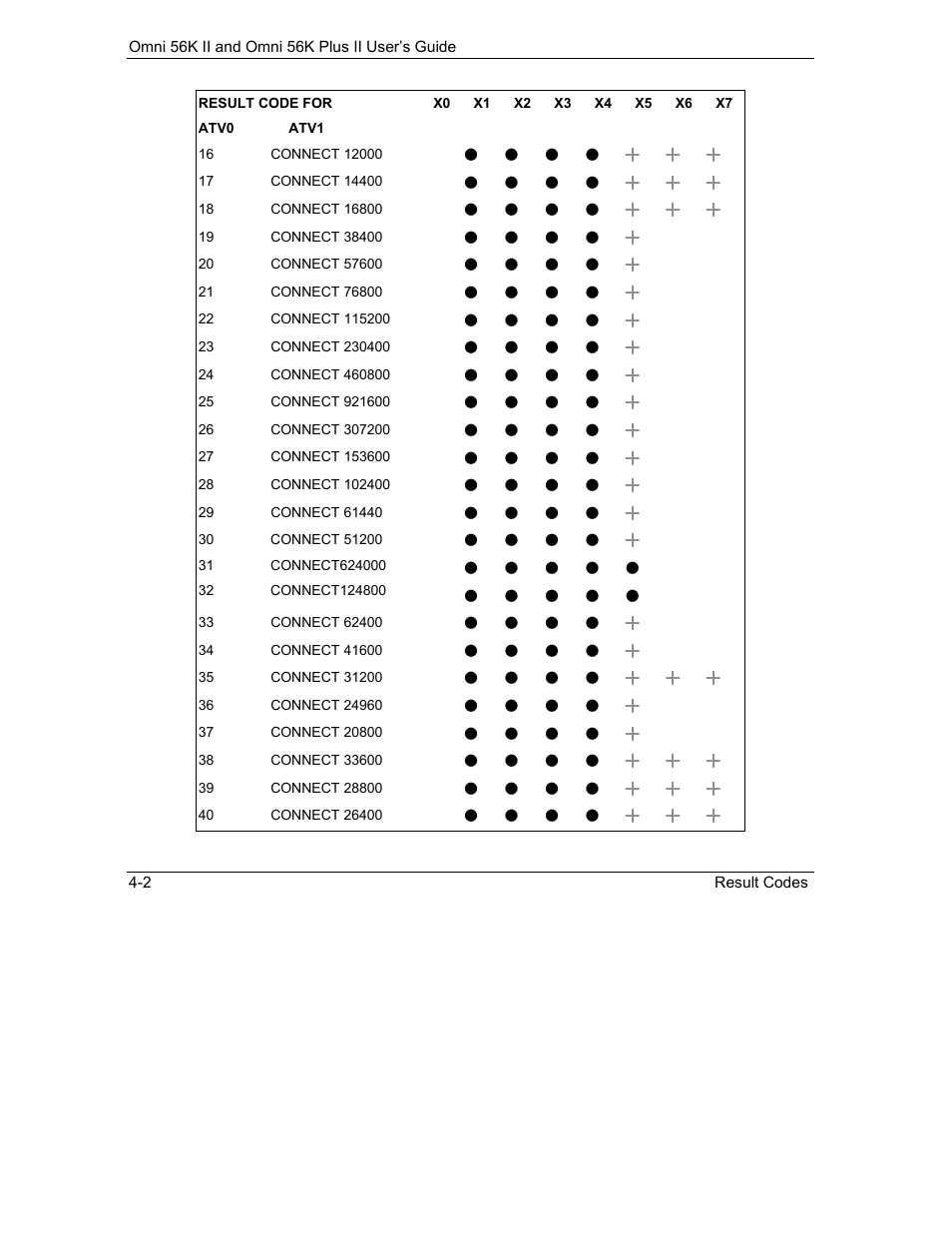 ZyXEL Communications Omni 56K II User Manual | Page 44 / 88