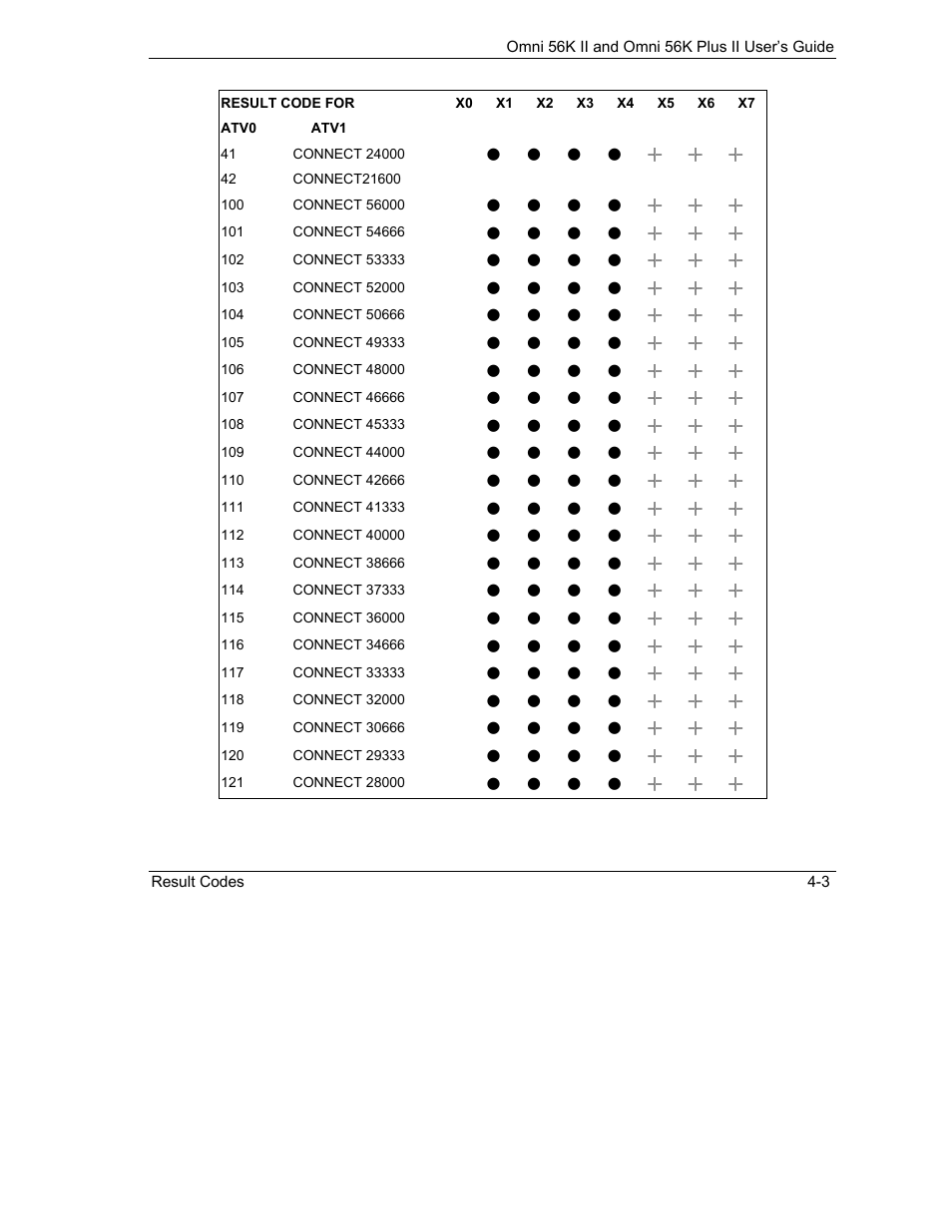 ZyXEL Communications Omni 56K II User Manual | Page 45 / 88