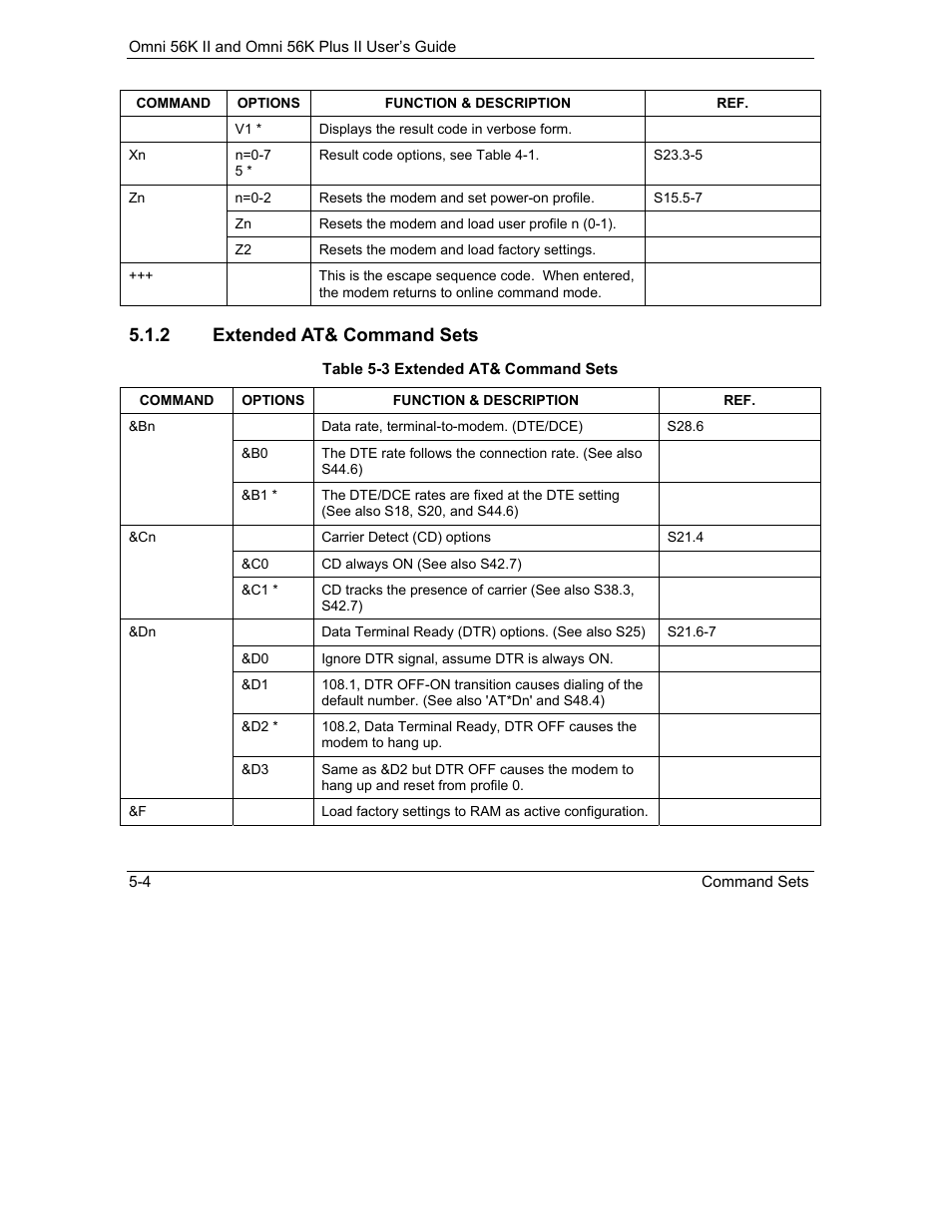 2 extended at& command sets | ZyXEL Communications Omni 56K II User Manual | Page 50 / 88