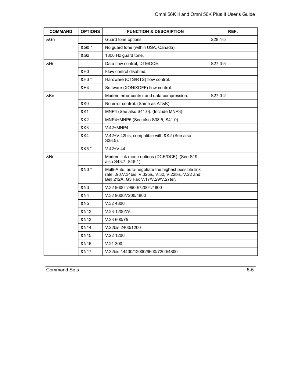 ZyXEL Communications Omni 56K II User Manual | Page 51 / 88