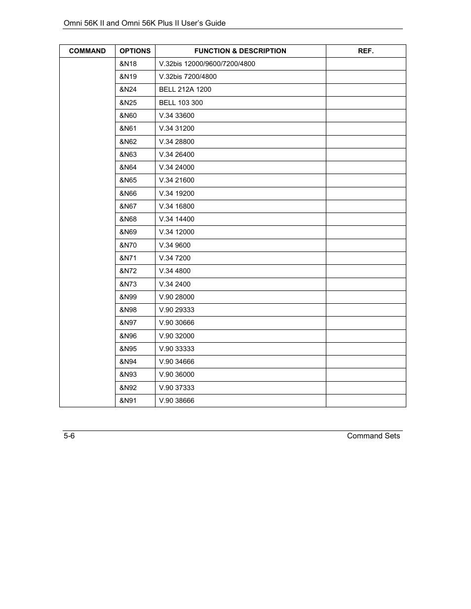 ZyXEL Communications Omni 56K II User Manual | Page 52 / 88