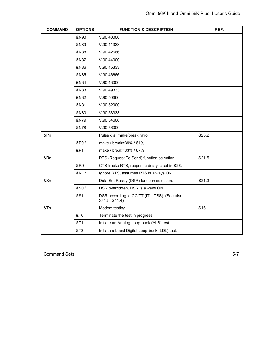 ZyXEL Communications Omni 56K II User Manual | Page 53 / 88
