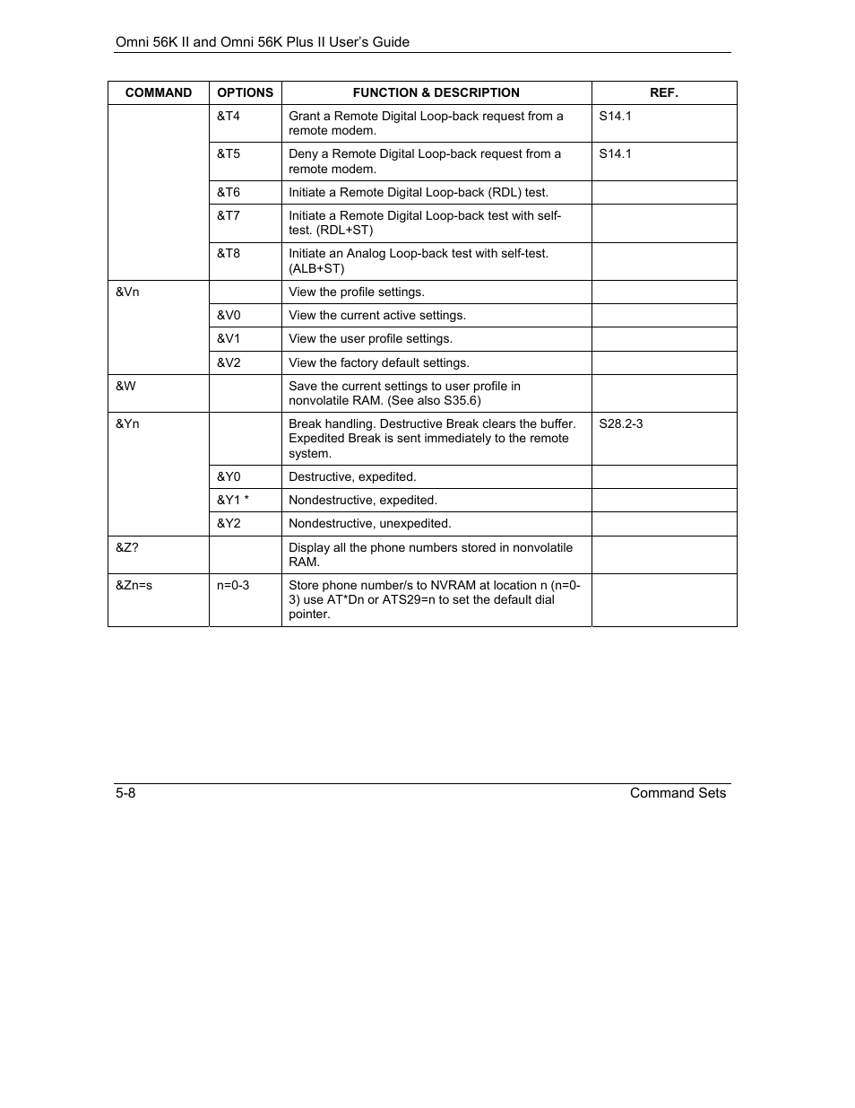 ZyXEL Communications Omni 56K II User Manual | Page 54 / 88