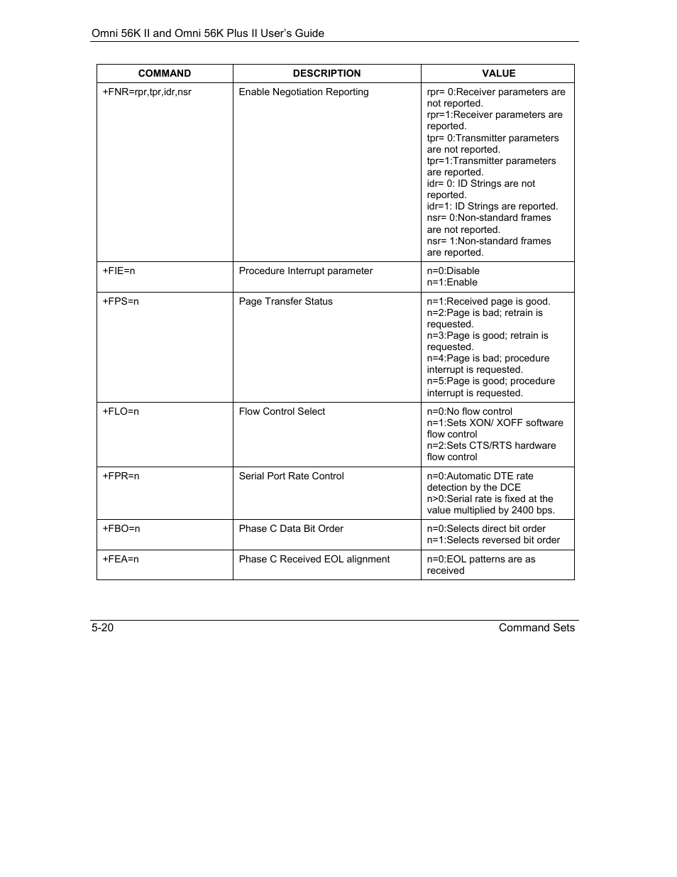 ZyXEL Communications Omni 56K II User Manual | Page 66 / 88