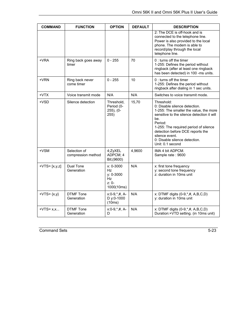 ZyXEL Communications Omni 56K II User Manual | Page 69 / 88