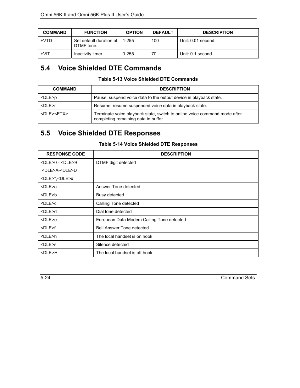 Voice shielded dte commands, Voice shielded dte responses, 4 voice shielded dte commands | 5 voice shielded dte responses | ZyXEL Communications Omni 56K II User Manual | Page 70 / 88