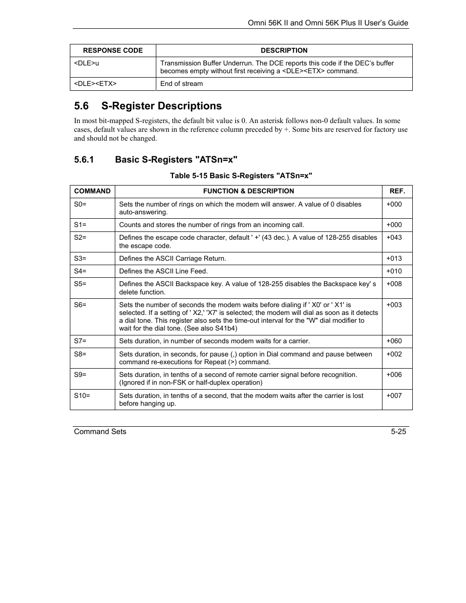 S-register descriptions, 6 s-register descriptions, 1 basic s-registers "atsn=x | ZyXEL Communications Omni 56K II User Manual | Page 71 / 88