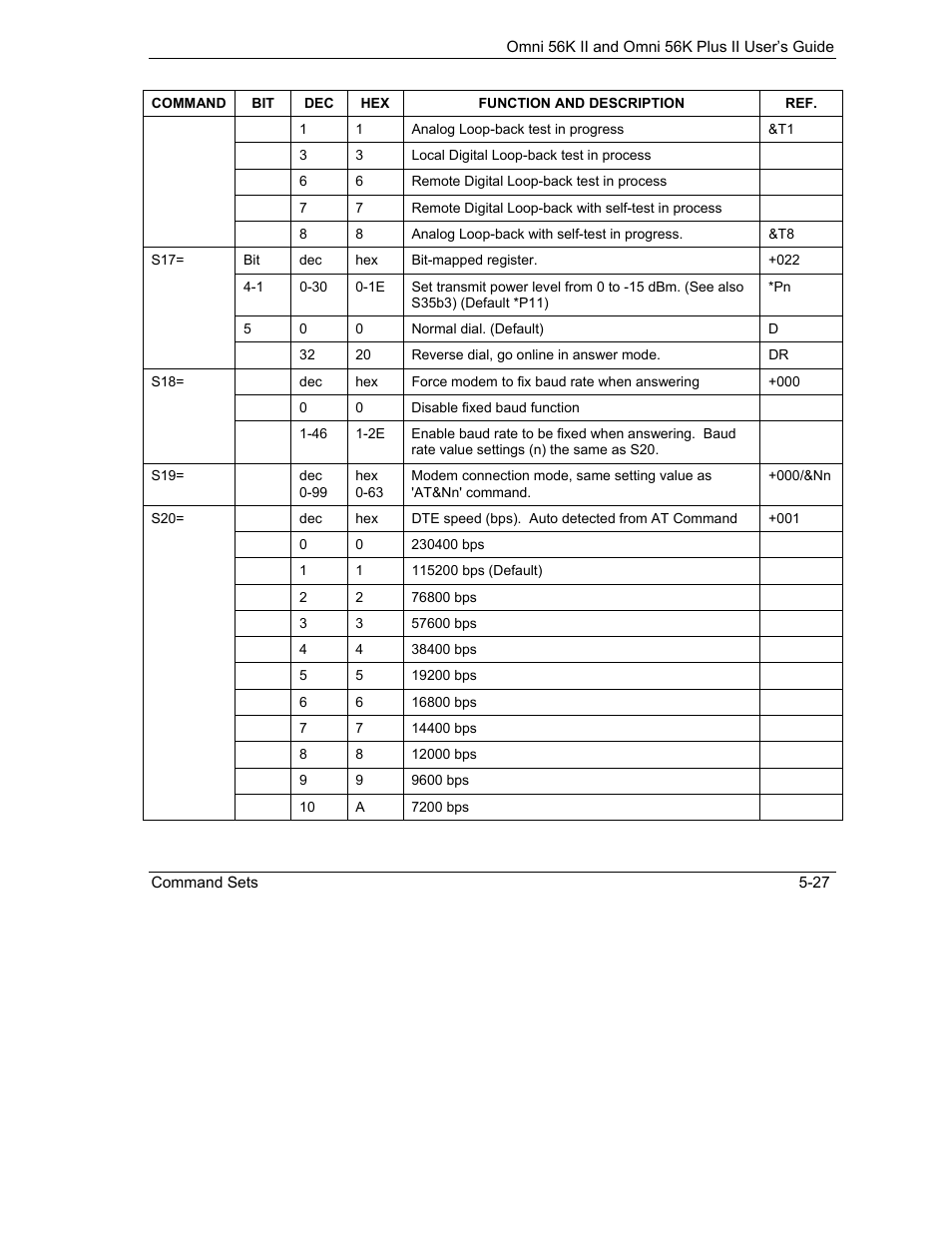 ZyXEL Communications Omni 56K II User Manual | Page 73 / 88