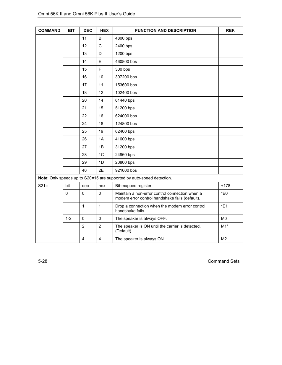 ZyXEL Communications Omni 56K II User Manual | Page 74 / 88