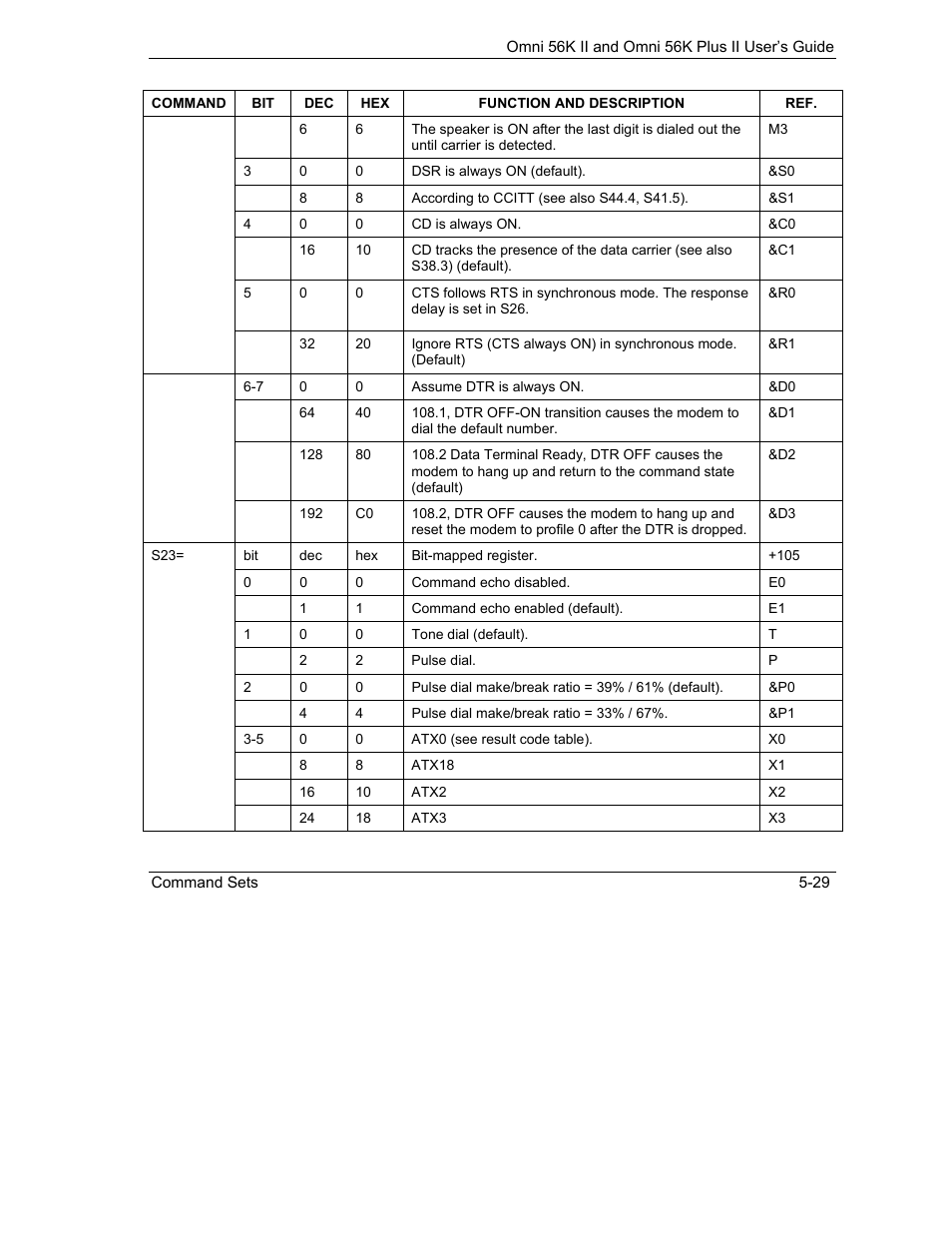 ZyXEL Communications Omni 56K II User Manual | Page 75 / 88