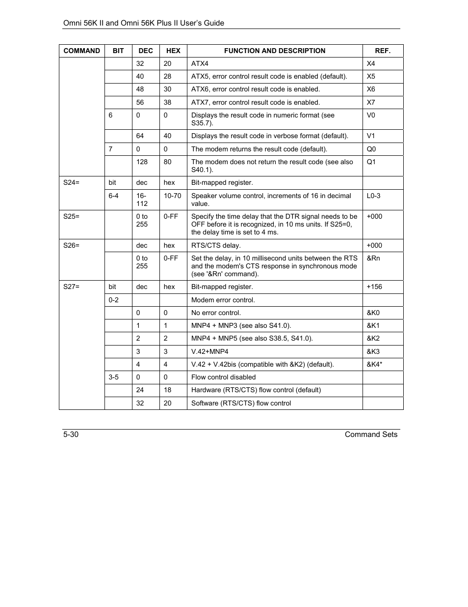 ZyXEL Communications Omni 56K II User Manual | Page 76 / 88