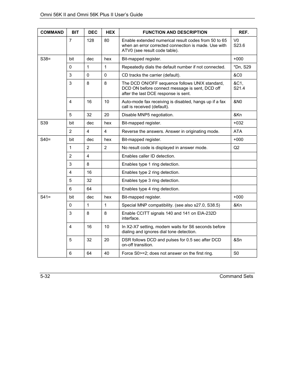 ZyXEL Communications Omni 56K II User Manual | Page 78 / 88