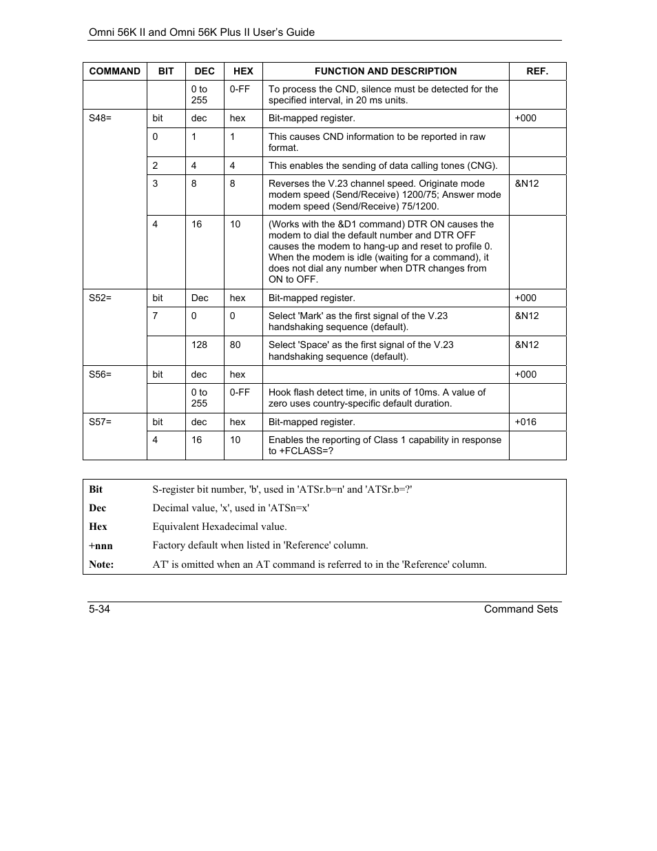 ZyXEL Communications Omni 56K II User Manual | Page 80 / 88