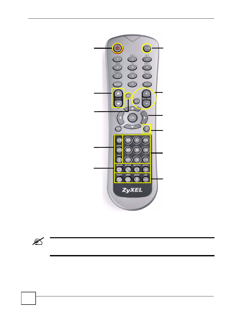 Figure 3 remote control | ZyXEL Communications HomePlug AV DMA-1100P User Manual | Page 26 / 198