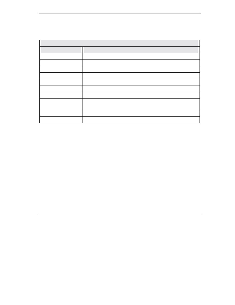 ZyXEL Communications omni.net Plus User Manual | Page 145 / 186