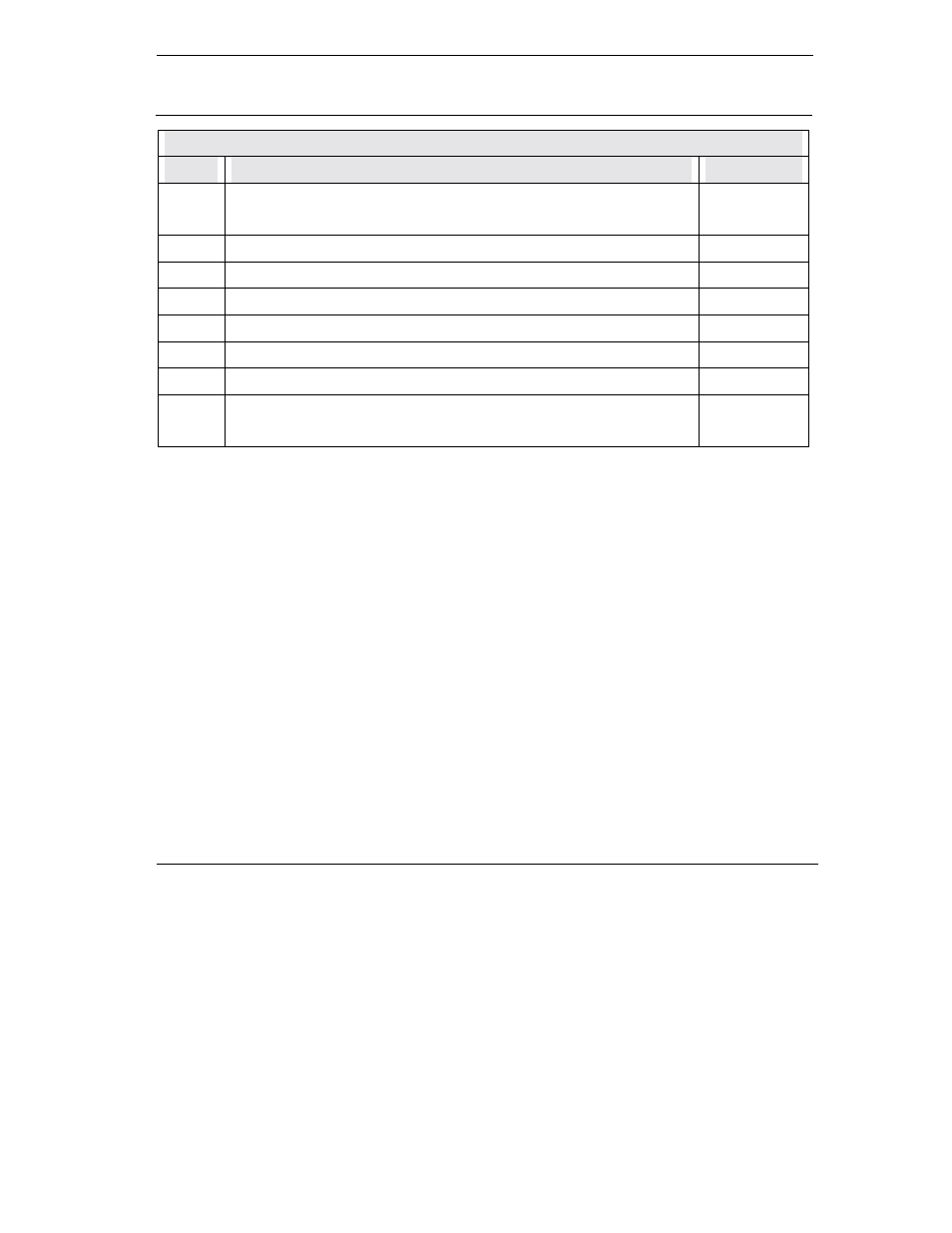 Basic s-registers 'atsn=x | ZyXEL Communications omni.net Plus User Manual | Page 157 / 186