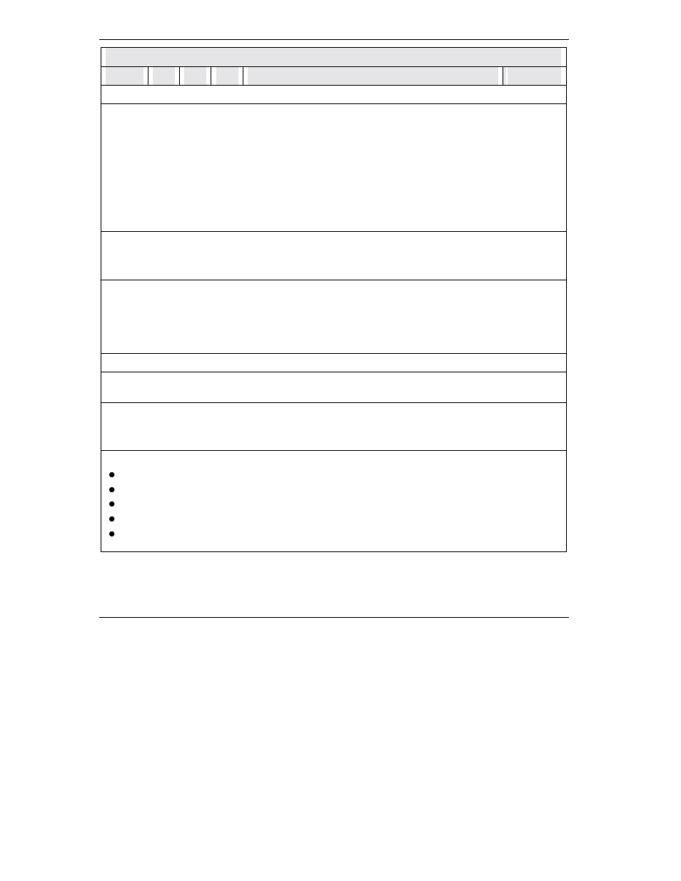 ZyXEL Communications omni.net Plus User Manual | Page 172 / 186