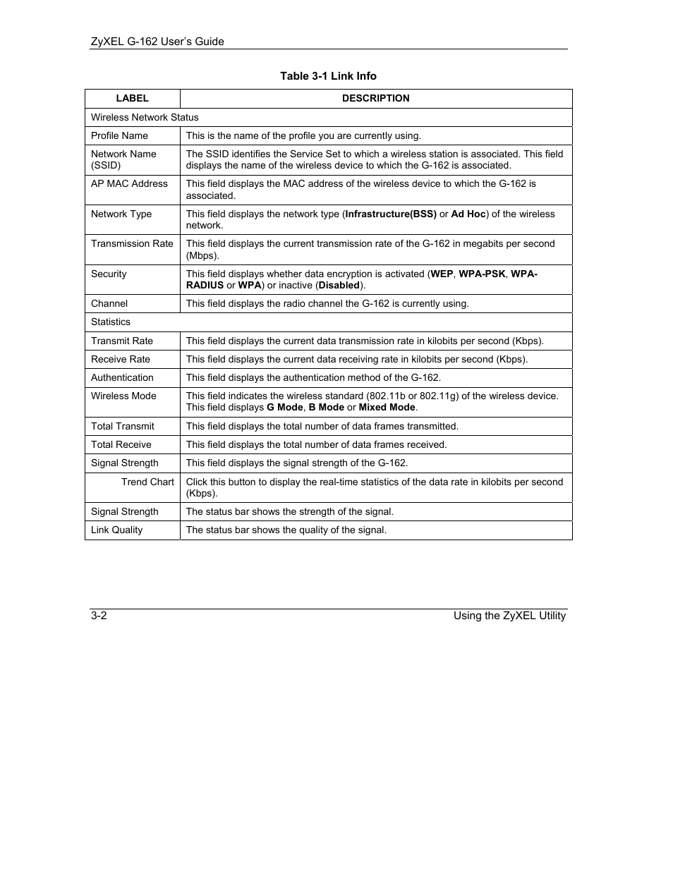 ZyXEL Communications G-162 User Manual | Page 28 / 85