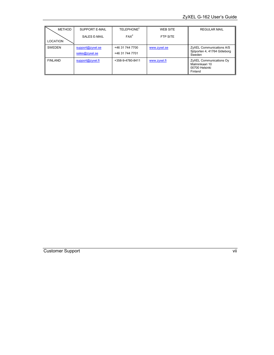 Zyxel g-162 user’s guide customer support vii | ZyXEL Communications G-162 User Manual | Page 7 / 85