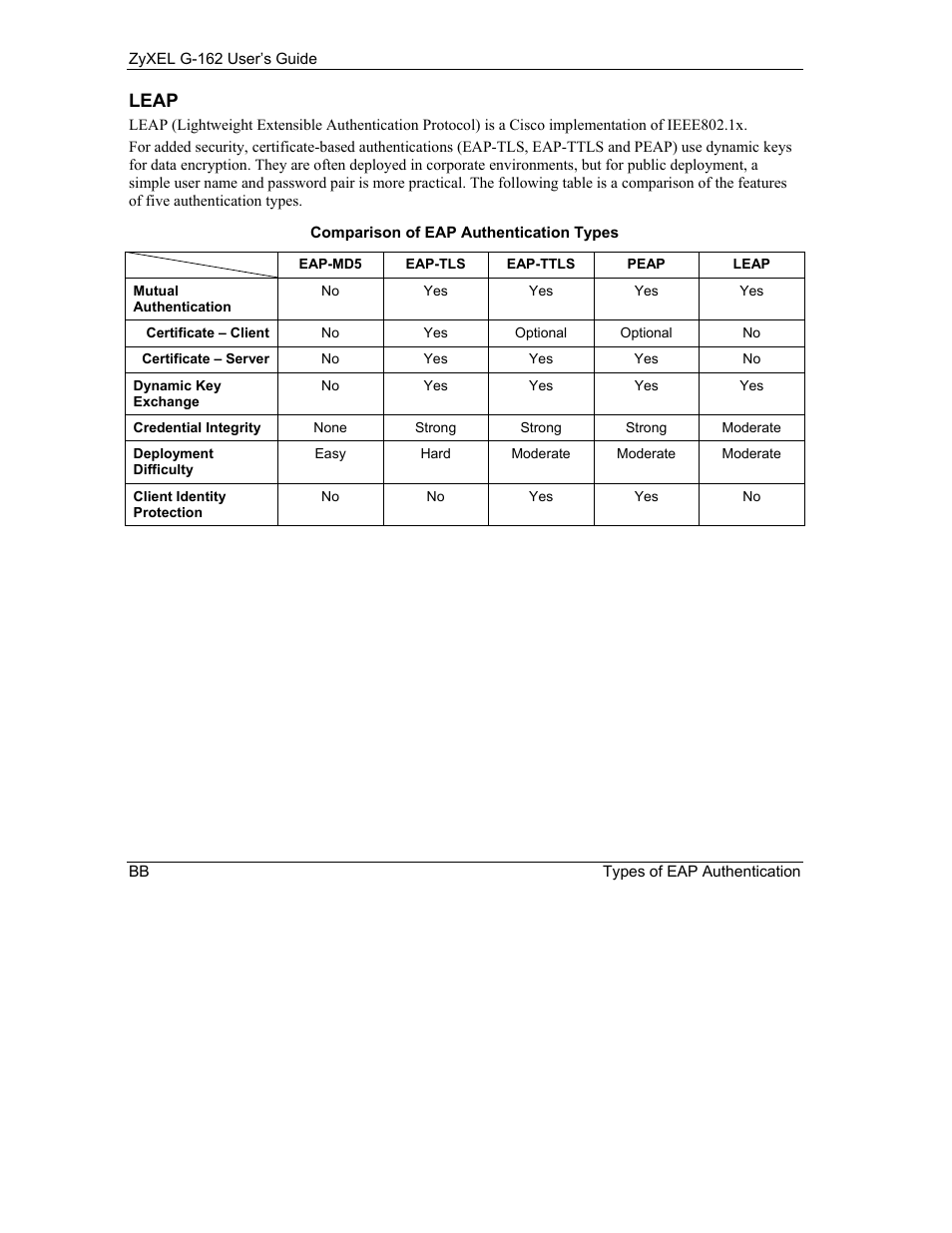 Leap | ZyXEL Communications G-162 User Manual | Page 82 / 85
